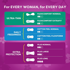 Carefree Plus Large Panty Liners Unscented, 44+20 Free
