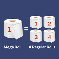 Tendrex Toilet Paper, Pay 10 Get 12 Mega Rolls