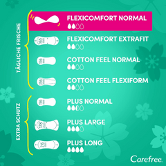 Carefree Flexi Comfort Normal Delicate Scent 44s, 1 + 1 Free