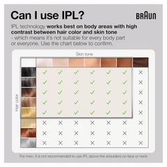 Braun IPL Silk-Expert Pro 3 IPL3221